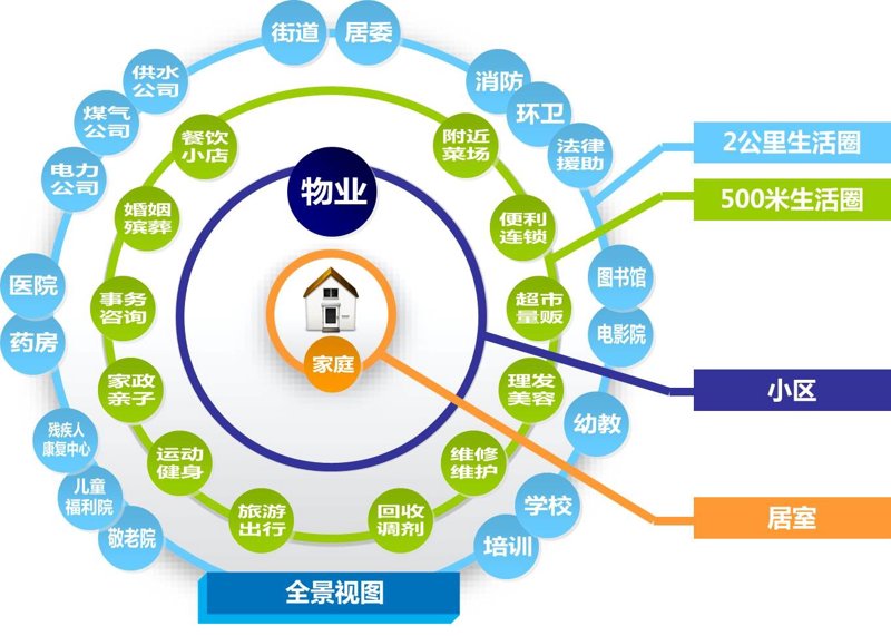 智慧社区：重塑邻里关系的美好愿景